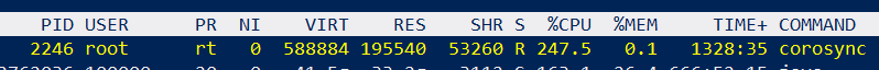 Corosync CPU